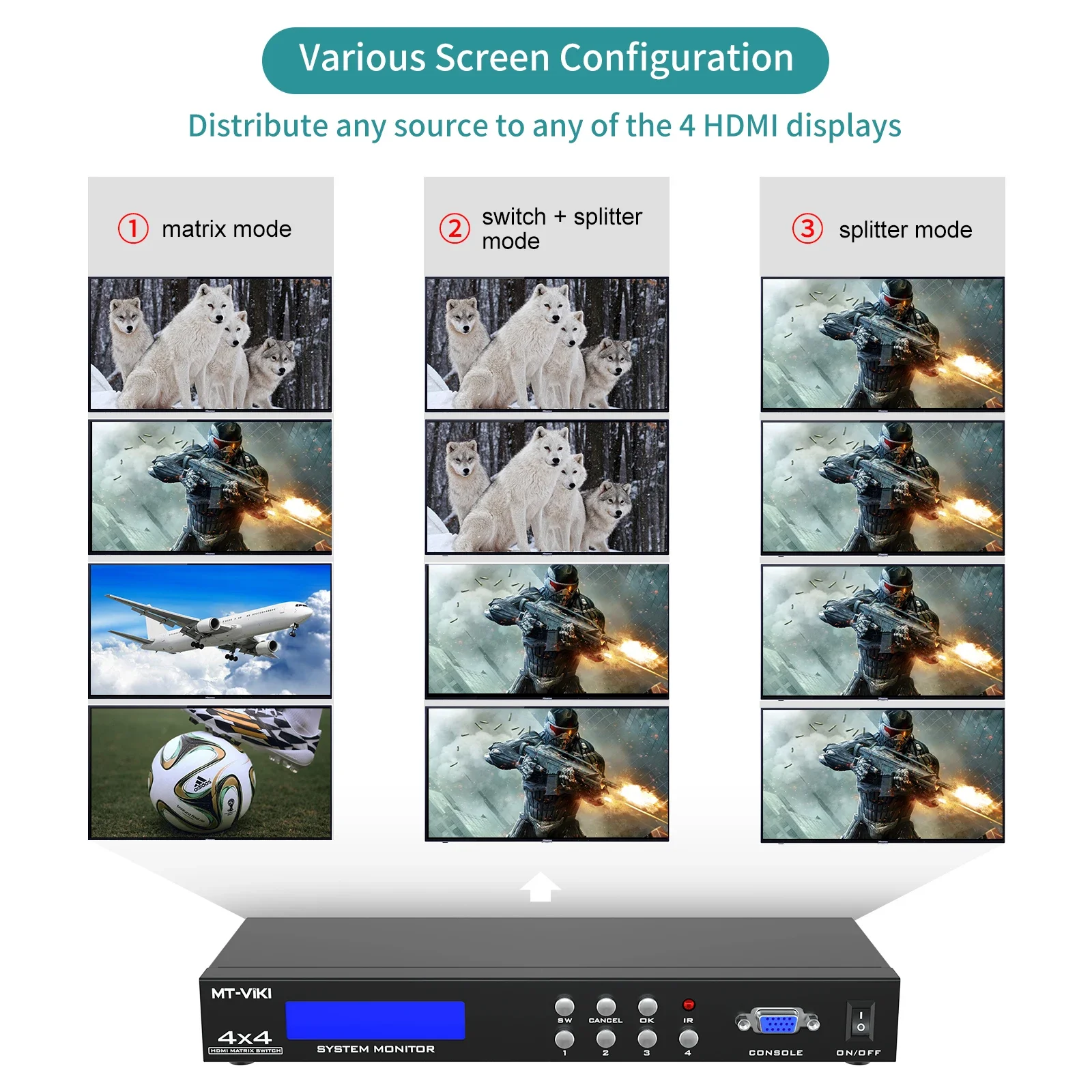 2025 4K 60Hz Video HDMI Matrix Switcher 4 in 4 Out, MT-VIKI Audio and Video Equipment HDMI Matrix 4x4