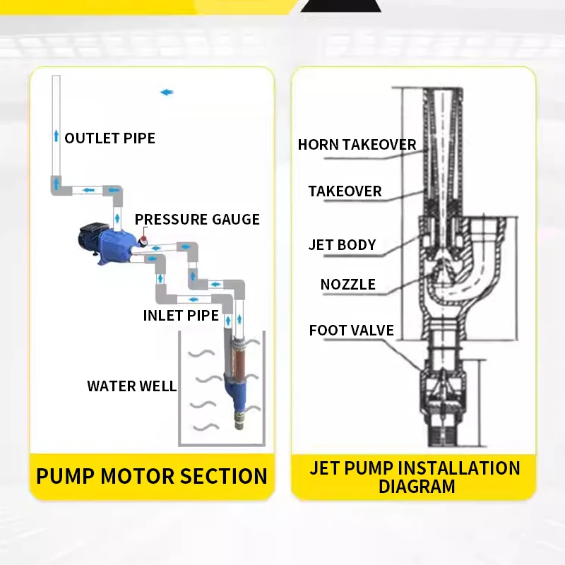 

Насос двухтрубный 1.6/2.2 кВт, полностью автоматический, самовсасывающий, бытовой, для повышения давления, для откачки воды из скважин