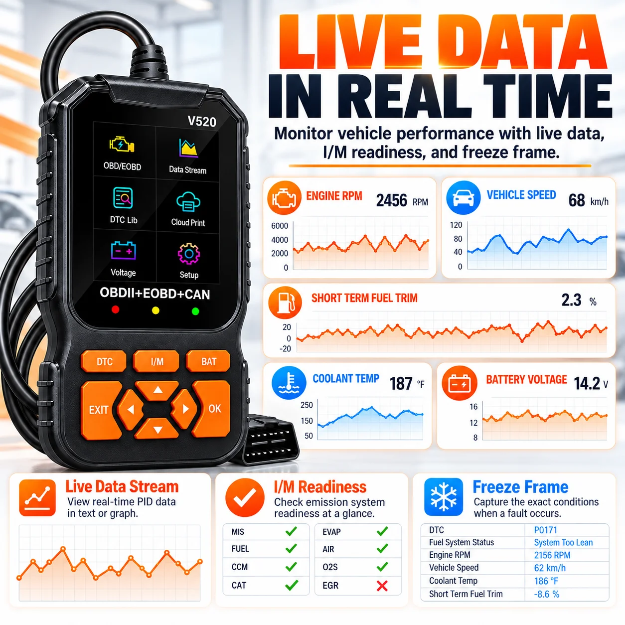 V520 Auto Obd2 Diagnostic Tool Can Eobd Engine Code Reader Fault Code Clear Live Data Scan Tool