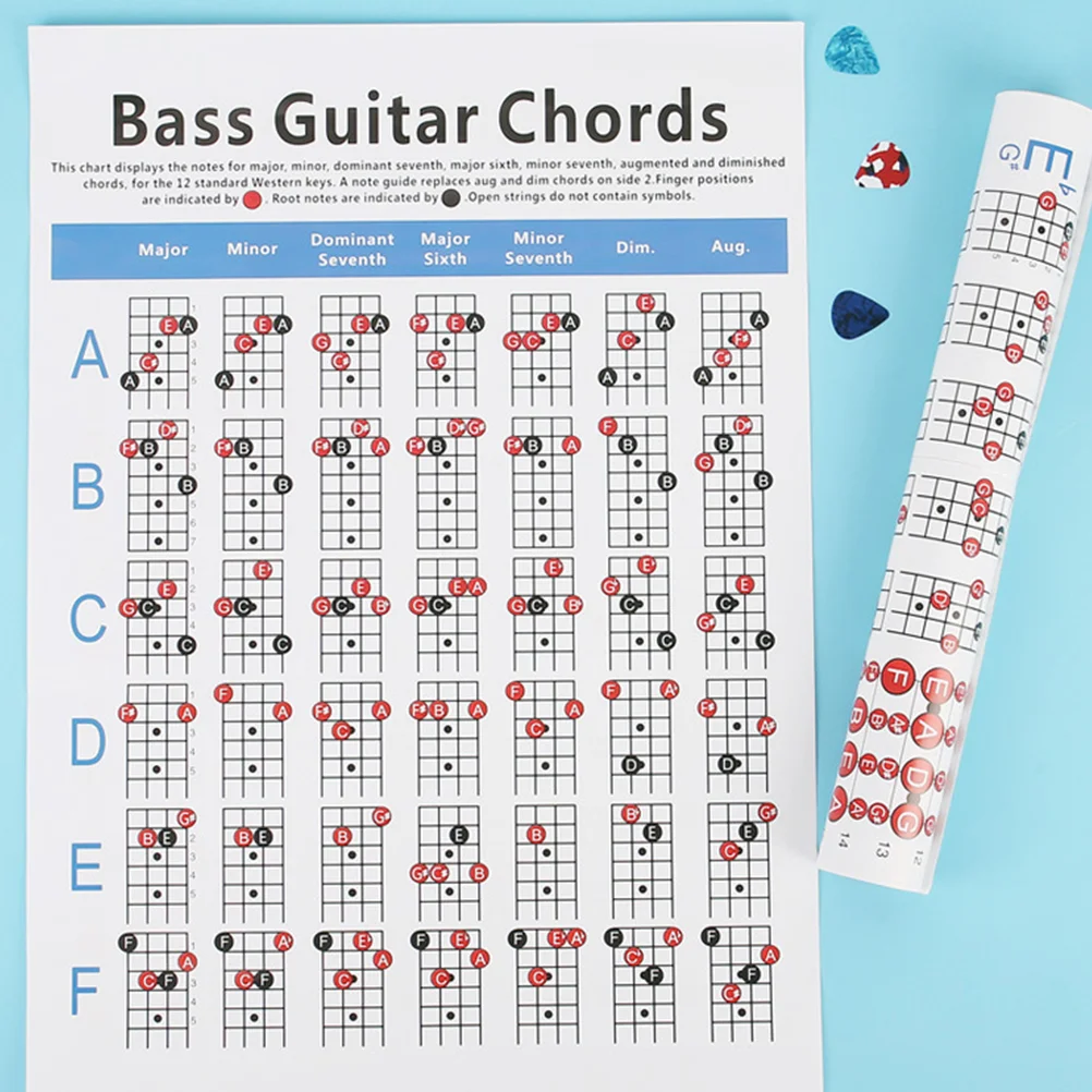 Gráfico de acordes cartaz baixo prática dedo guia guitarra tríadas notas diagrama exercício bolso elétrico