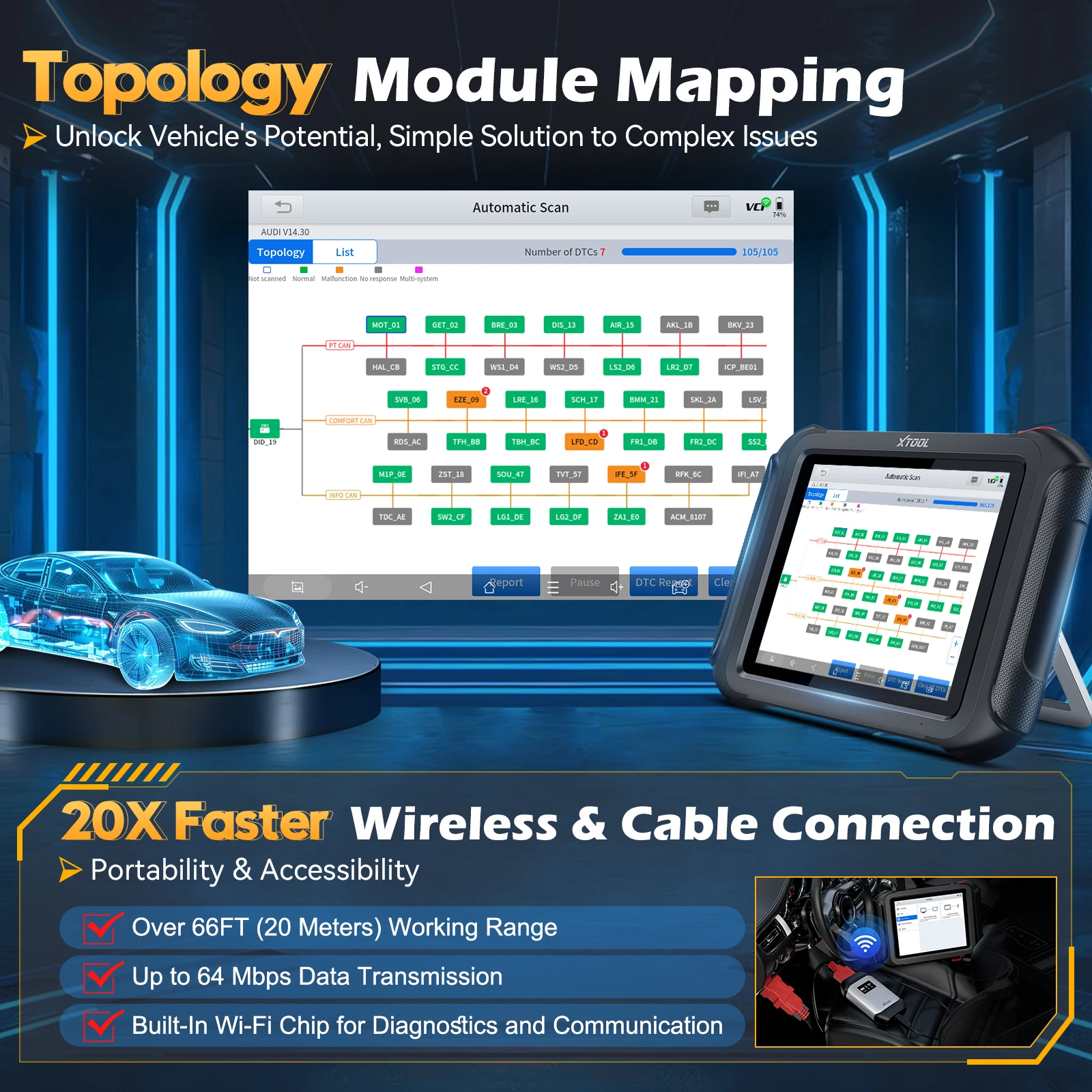 XTOOL D9S PRO D9SPRO herramienta de diagnóstico WIFI programación ECU agregar clave escáner automotriz mapa de topología 42 + restablecer FCA/CANFD/DOIP