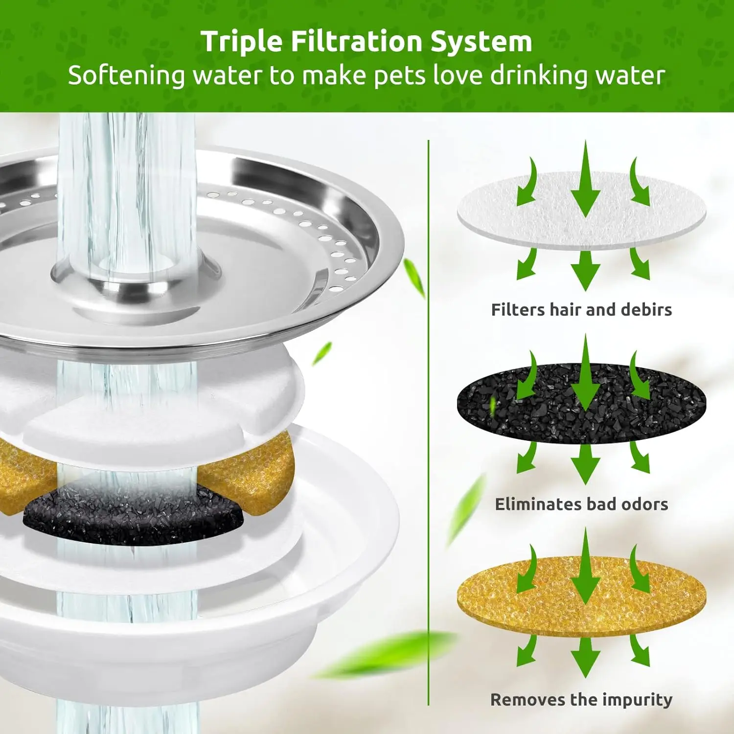 OYES Cat Fountain Filter Replacements 3