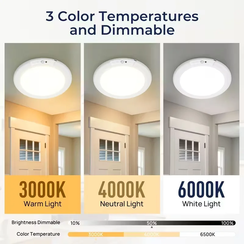 Motion Sensor Magnetic LED Ceiling Light Type C Rechargeable Wireless Wall Lamp With Remote Night Light For Hallway Bedroom Stairs Closet view 8