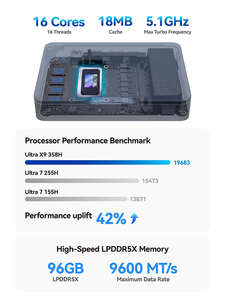 Khadas Mini PC, 2026 Mind Pro, Intel Ultra X7 358H,  7.98Wh Battery, 64GB LPDDR5X, 2TB PCIe 4.0, 8k 60Hz, Thunderbolt 4, 37.5 dB