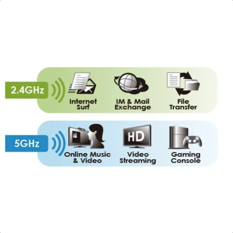 AWUS036ACS WideCoverage DualBand AC600 USB Wirel Adaptador WiFi com antena externa de alta sensibilidade Windows OS Kali Linux portado