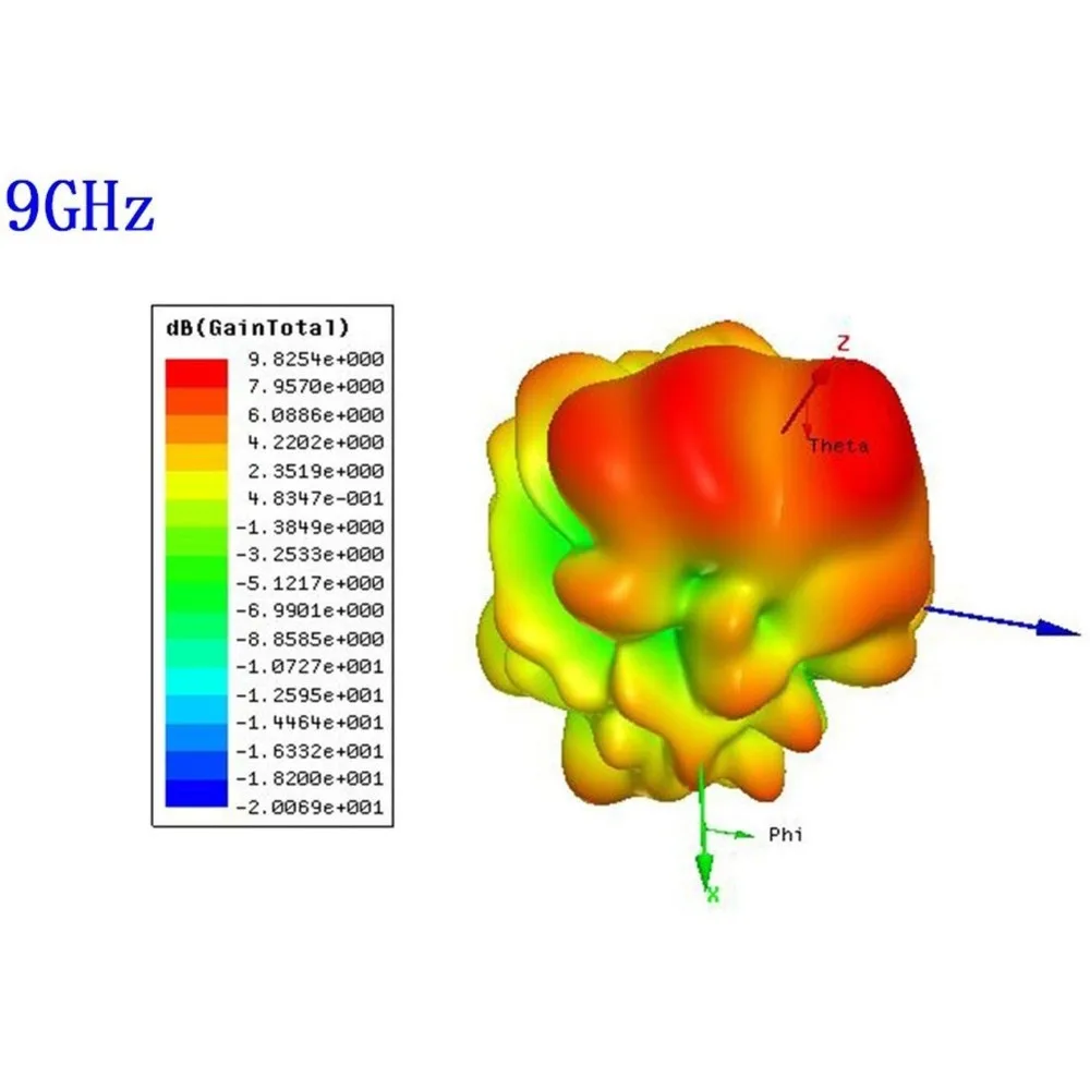 ABJF-UWB Antenna, Ultra Wideband Antenna, Directional Antenna, High Gain Image Transmission Positioning TEM 1.1Ghz-9Ghz