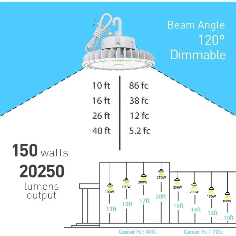 HYPERLITE High Bay LED Light, Dimmable Hook Safety High Bay Light for Shopping Mall Warehouse outdoor lighting