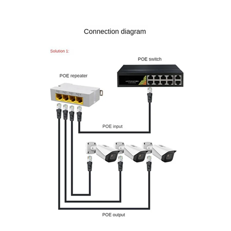 

B29C-4 шт. 3-портовый удлинитель POE IEEE802.3Af 10/100/1000 Мбит/с 1–3 повторитель сетевого коммутатора для коммутатора Poe NVR IP-камера AP Замена