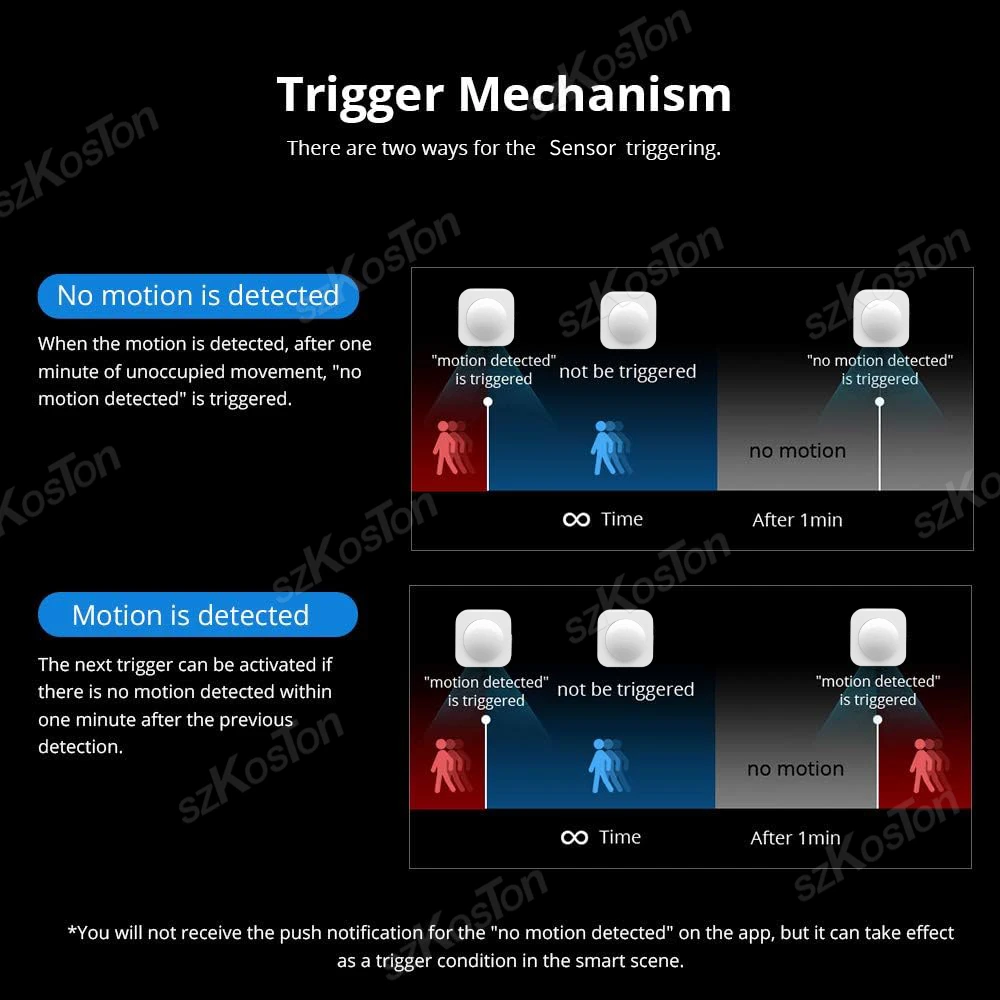 eWeLink APP ZigBee Motion Sensor Smart PIR Infrared Human Presence Detector Smart Home Automation Security Protection System