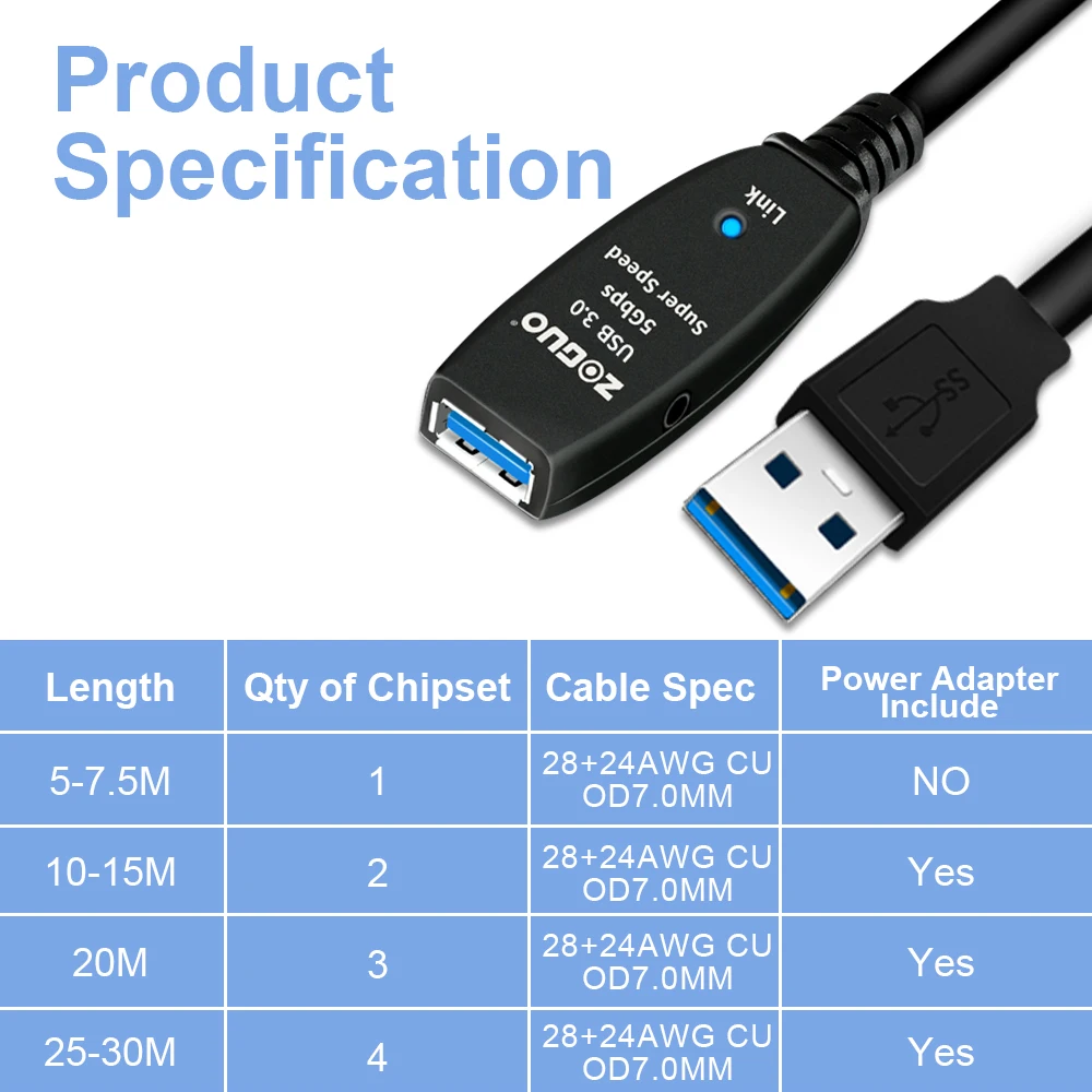 ZOGUO Active USB3.0 2.0 Extension Cable Extender Male to Female 5Gpbs fast speed for smart laptop PC TV Xbox One SSD 10m/15m/20m