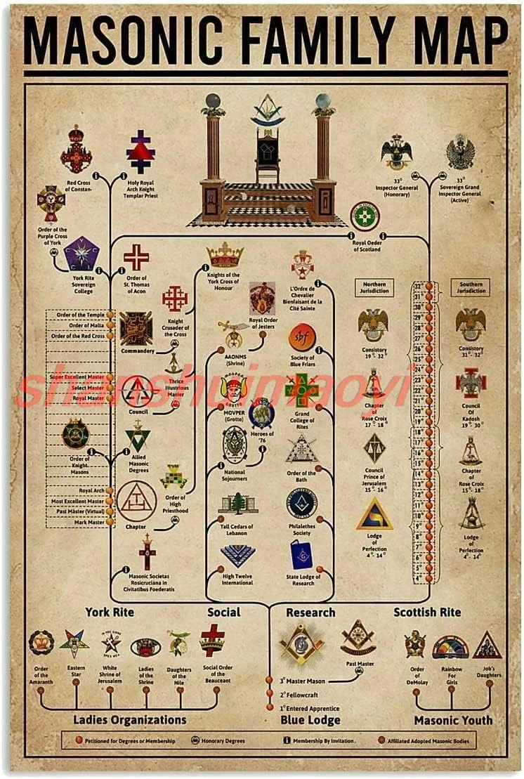 shan Aluminum Sign Metal Poster Plaque Masonic Family Map Freemasonry Knowledge Metal Sign Iron Painting Retro Wall Decor 1pc