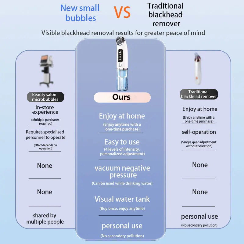 顔の黒ずみ除去器 毛穴クリーナー エクストラクター ニキビ治療 黒ずみ除去真空機