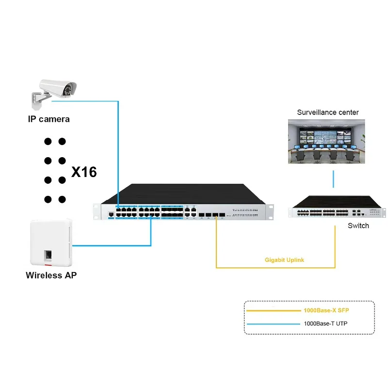 16-Port PoE 8-Port SFP Industrial  Managed Switch 4 Combo Ports Static Routing ERPS Ring Network 1U Rack Installation view 6