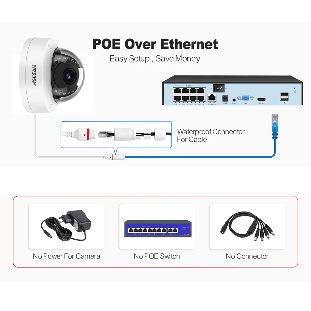 4k camara videovigilancia 8MP POE de para exteriores H.265, Onvif, domo de Metal para interior, visión nocturna, de 4MP ip cámara de vigilancia