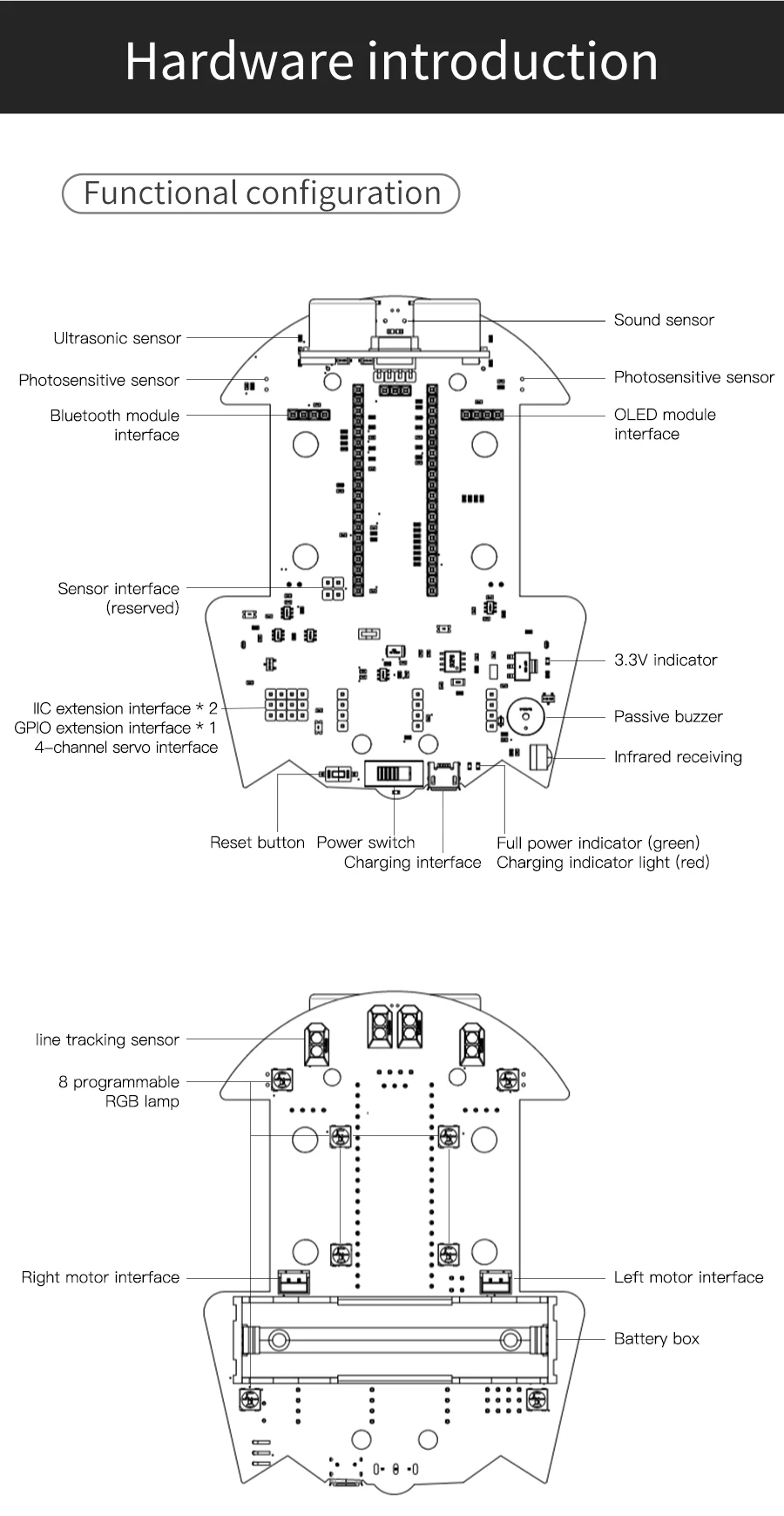 Yahboom Raspberry Pi Pico2 Roboter Auto Diy Elektronische Kit Codierung Roboter Kit Unterstützung MicroPython Programmierung APP Infrarot Steuerung – Detail 24