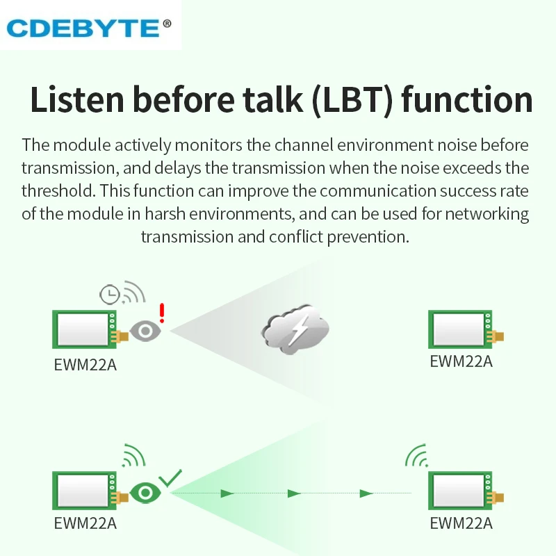 433 470M RS485 Lora Wireless Module CDEBYTE EWM22A-400RXXD 22/30dbm Long Distance Auto Relay Network LBT RSSI Communication key