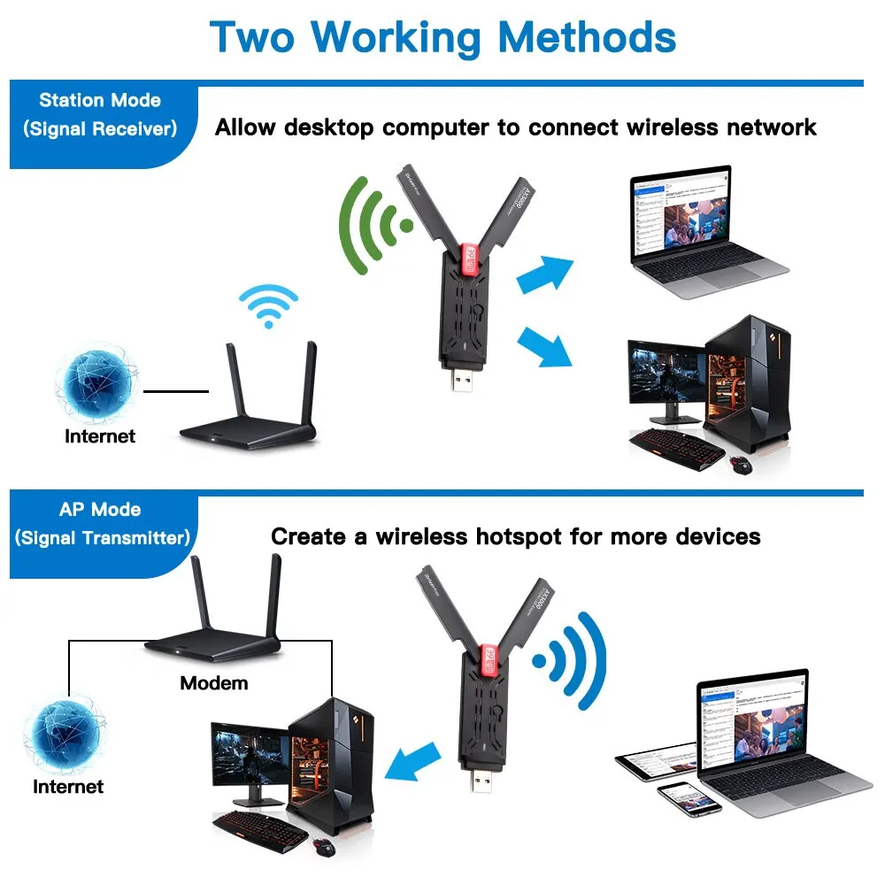 DERAPID WiFi 6E Adapter AX3000 USB 3.0 Triple Band Wireless Card Wi-Fi6E Receiver For PC/Laptop For Windows 10/11 Driver Free