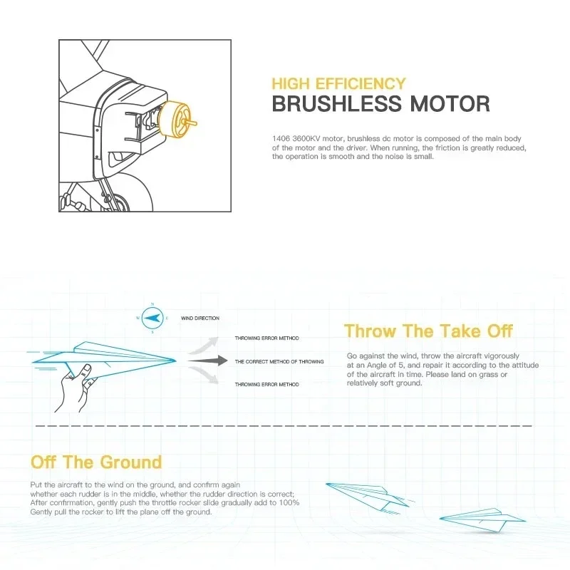 A160 WLtoys XKS 2.4G RC aereo 650mm Wingspan motore Brushless telecomando aereo 3D/6G sistema giocattoli in schiuma per regalo per bambini