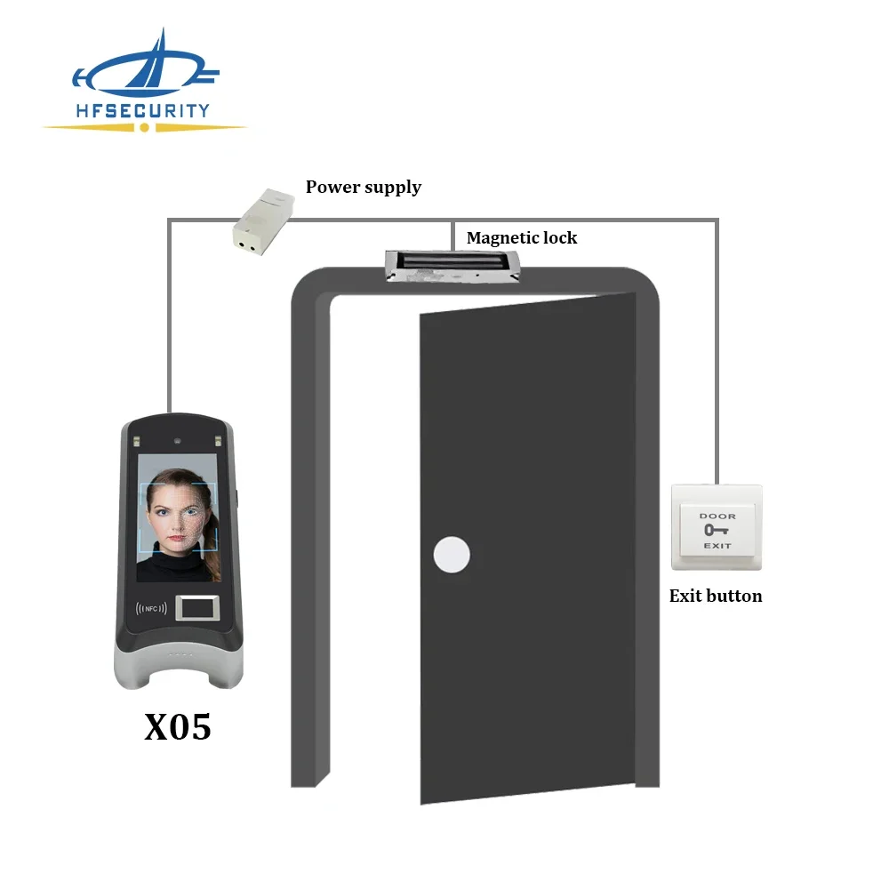 

HF Security X05 5 inch Biometric IRIS NFC Face Scanner Wireless Door Access Control System for Enterprise