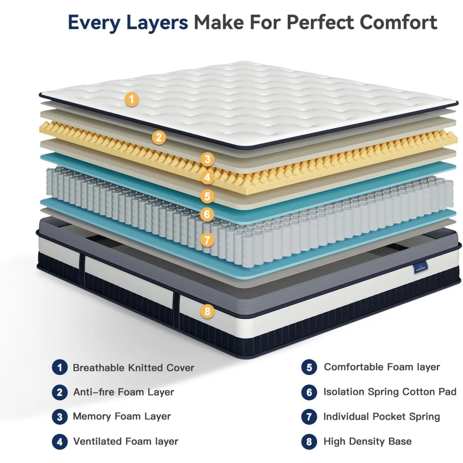 Vesgantti 12 Inch Innerspring Multilayer Hybrid Mattress with Memory Foam and Pocket Spring Mattress - Medium Firm Feel image 4