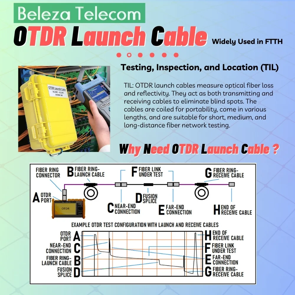 Imagem -02 - Single Mode sc fc st lc E2k Upc Apc Otdr Lançamento Cabo Otdr Teste Extensão Cabo Otdr Dead Zone Eliminator Fiber Ring 300 500m