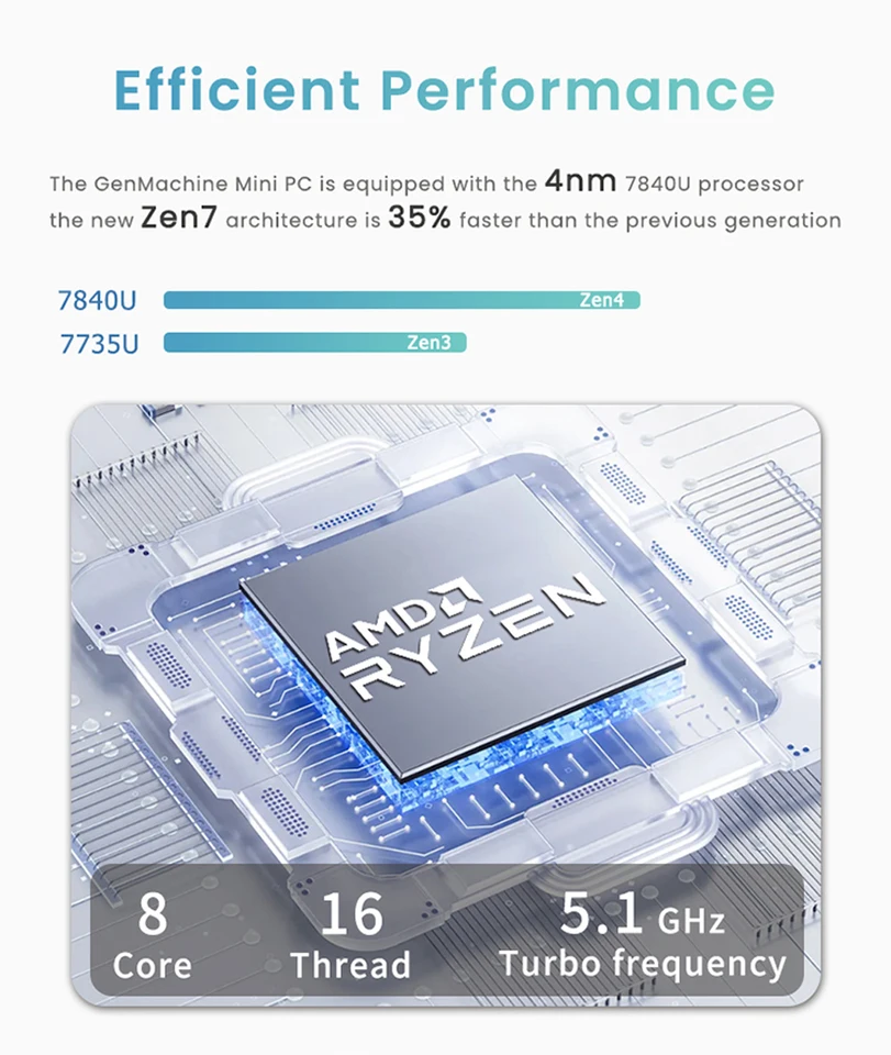 AMD Ryzen 7 6800H Mini PC 5.1GHz 28W 8 Core 16 Thread Windows 11