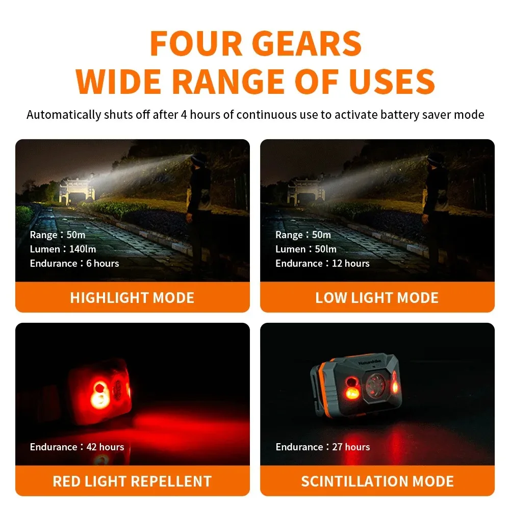 Naturehike Camping Light Ultralight IPX4 Waterproof Sensor Headlight 42h High Endurance Usb Charge Lantern Outdoor Hiking Lamp