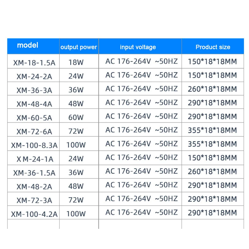 AC220V To 12V 1.5-4A Ultra Thin LED Driver Power Supply Lighting Transformers For LED Strip Lamp Advertising Board Power Parts