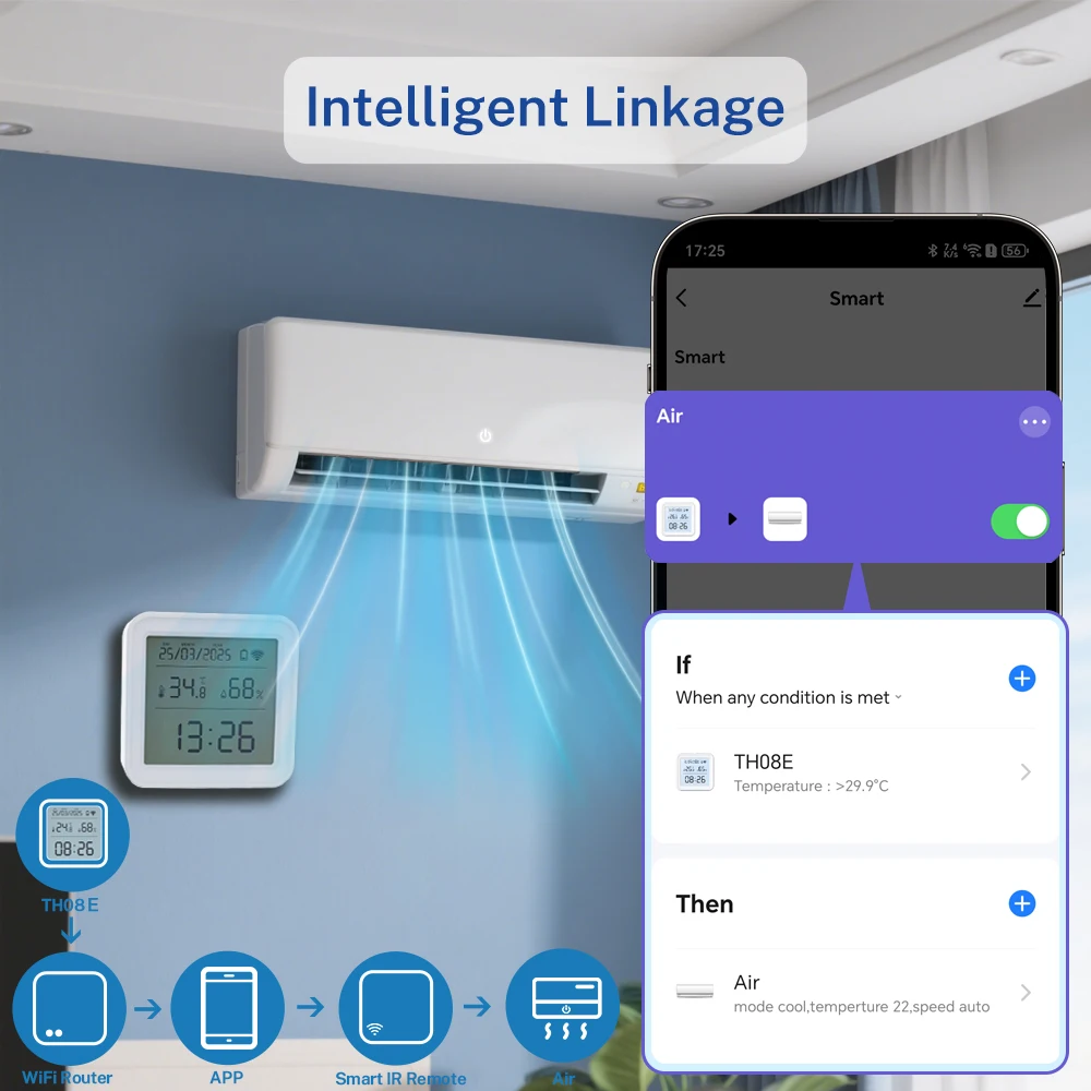 New Tuya WIFI Temperature Humidity Sensor Hygrometer Thermometer Smart Home Backlight Support SmartLife Alexa Google Assistant