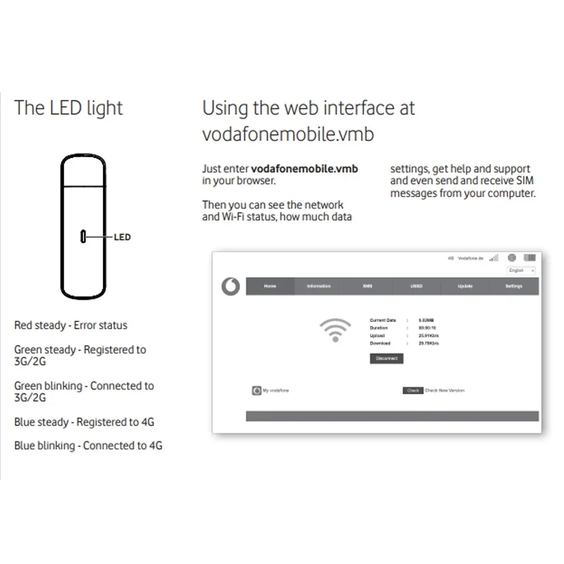 Unlocked Vodafone K5161z Mobile Broadband USB Dongle 4G LTE Wireless Router 150Mbps Modem Pocket Hotspot For Home Office