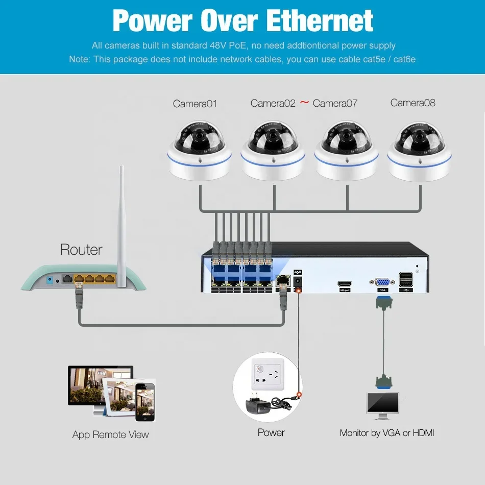 IP66防水防犯ドーム型IR CCTV PoE IPカメラシステム 2MP 4MP 5MP フルセット 8ch PoE NVR 48V モバイルフォンによる遠隔視聴