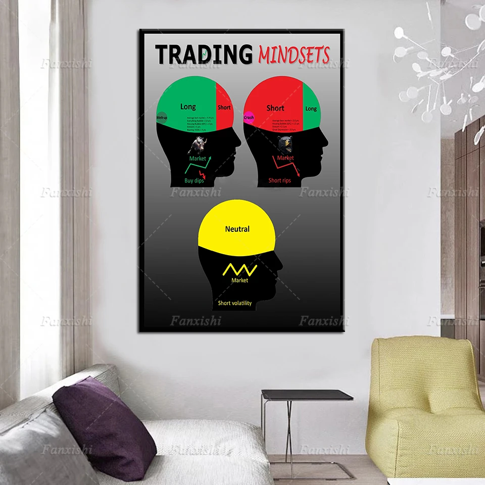 Trading Mindsets Art Prints,Trading Psychology,Stock Market Art,Wall Street Art Painting,Stock Market,Wall Street Posters Decor