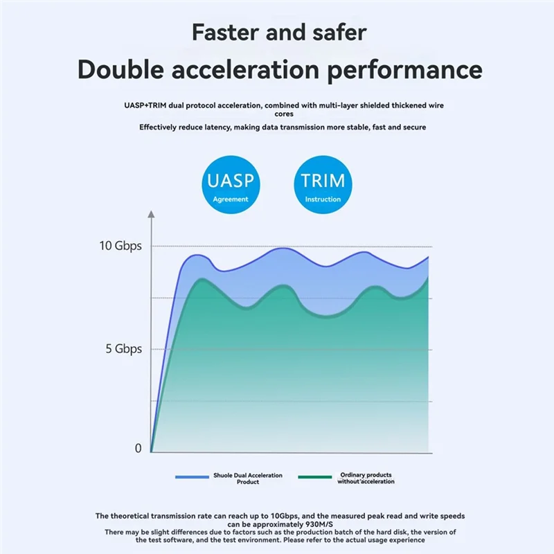 Top-M. 2 für NVME SATA SSD-Gehäuse mit Display, USB-Typ-C-Adapter, Dual-Protokoll-SSD-Box für NVME/NGFF SSD-Festplatte