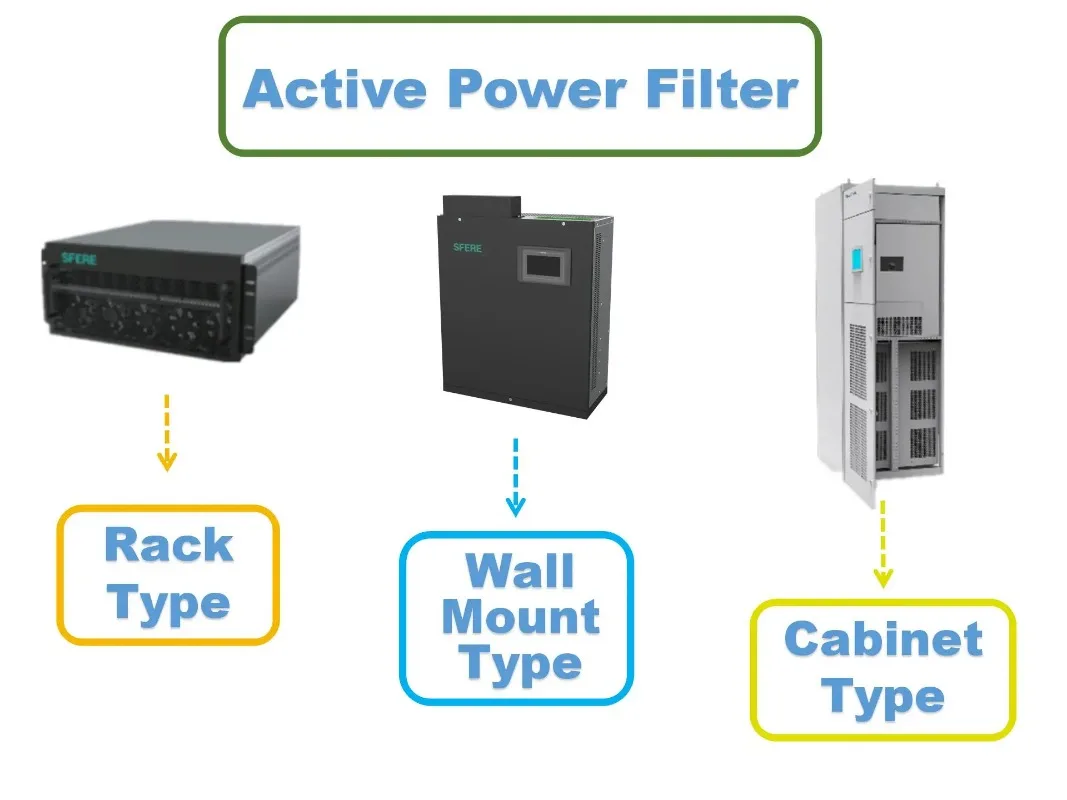 Three-phase AHF Active Harmonic Filter with Improved   Quality