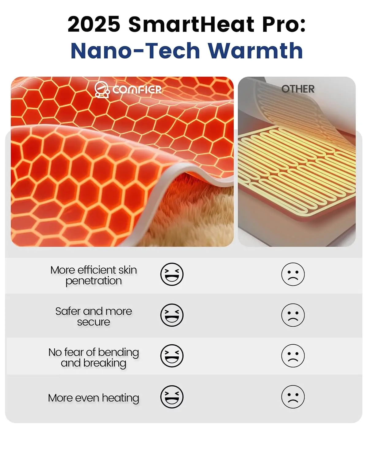 Рисунок 3 - Грелка COMFIER для облегчения боли в спине