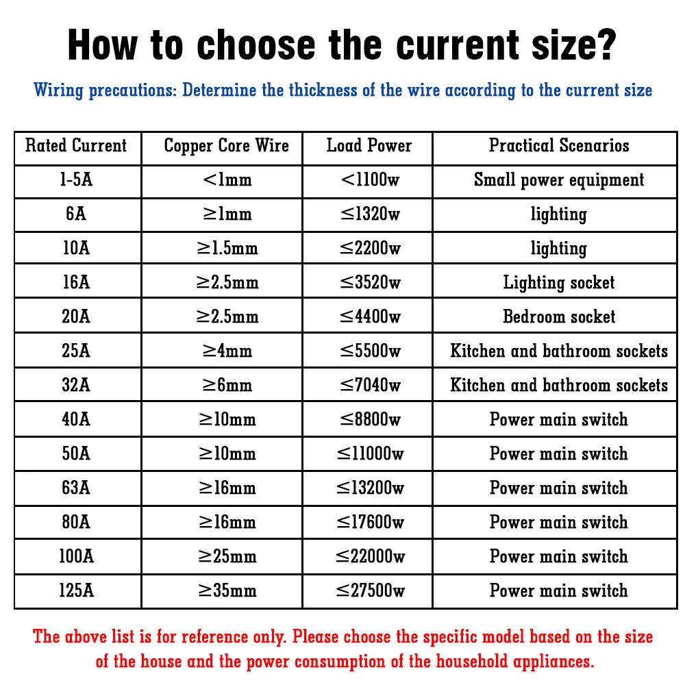 2P Tuya WiFi Smart Circuit Breaker MCB Timer Relay Switch Remote Control AC 63A 16A Power-off Memory Alexa Google Home Assistant