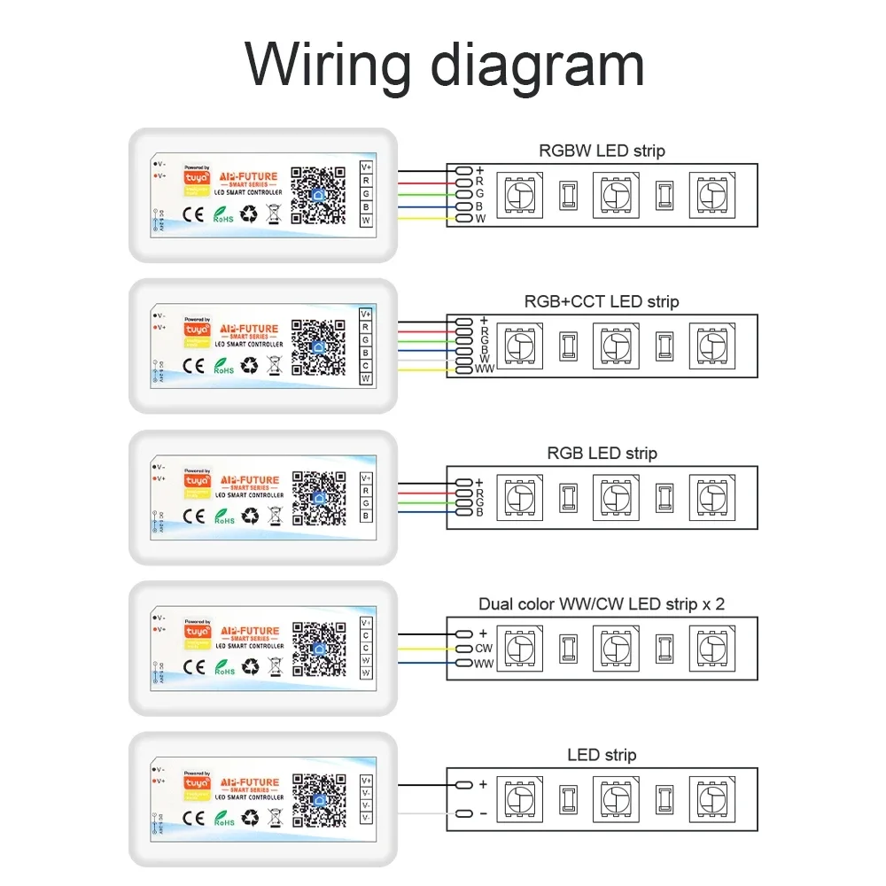 Tuya WiFi Smart Controller DC5-24V Single Color Dimmer RGB RGBW RGBCCT LED Strip Smart Life APP Voice Control Alexa Google Home