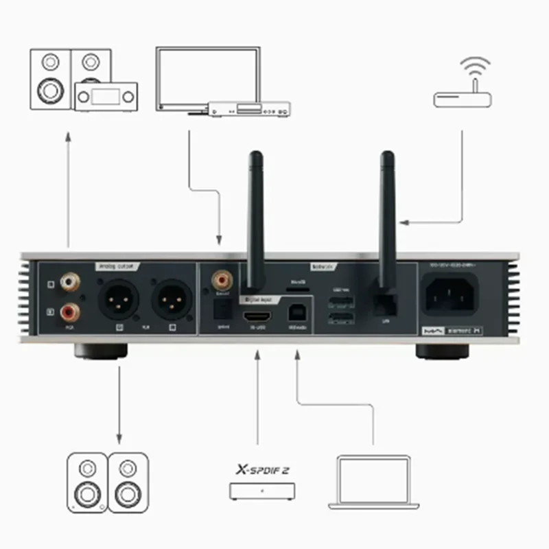 R-075 Matrix Element M ES9028Pro MQA Áudio DAC 768kHz 22.4MHz HiFi Lossless Music Player Desktop Decodificador