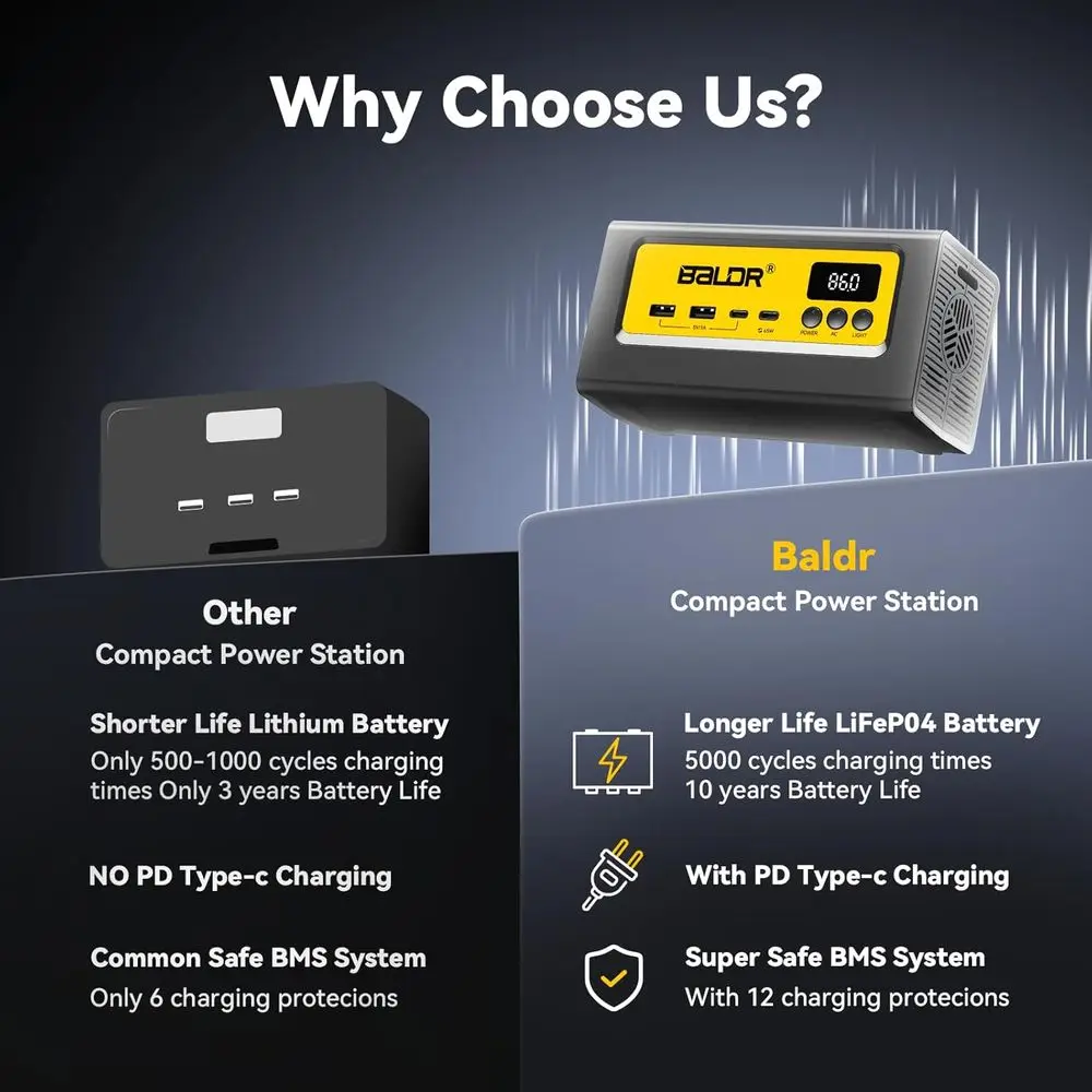 Estação de energia portátil 28000mah, 90wh liepo4 bateria backup acampamento r gerador ast carregamento com tomada ac 150w pico power bank