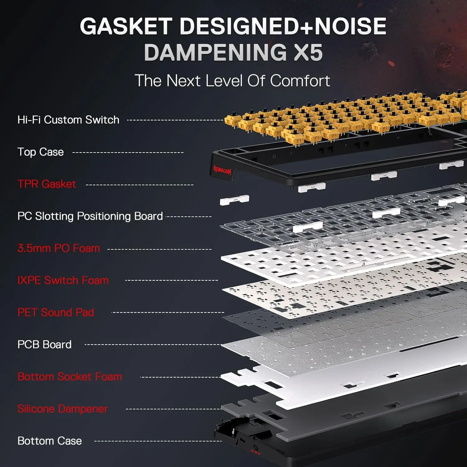 Redragon K719 PRO Wireless Gasket Gaming Hype Screen & Knob, 95 Keys Mechanical Keyboard,Easy-Control 1.14’’ TFT Info Display