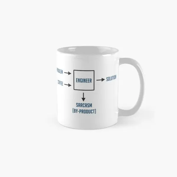 Engineering Sarcasm By Product Classic  Mug Picture Coffee Image Handle Round Drinkware Simple Cup Photo Gifts Printed Tea