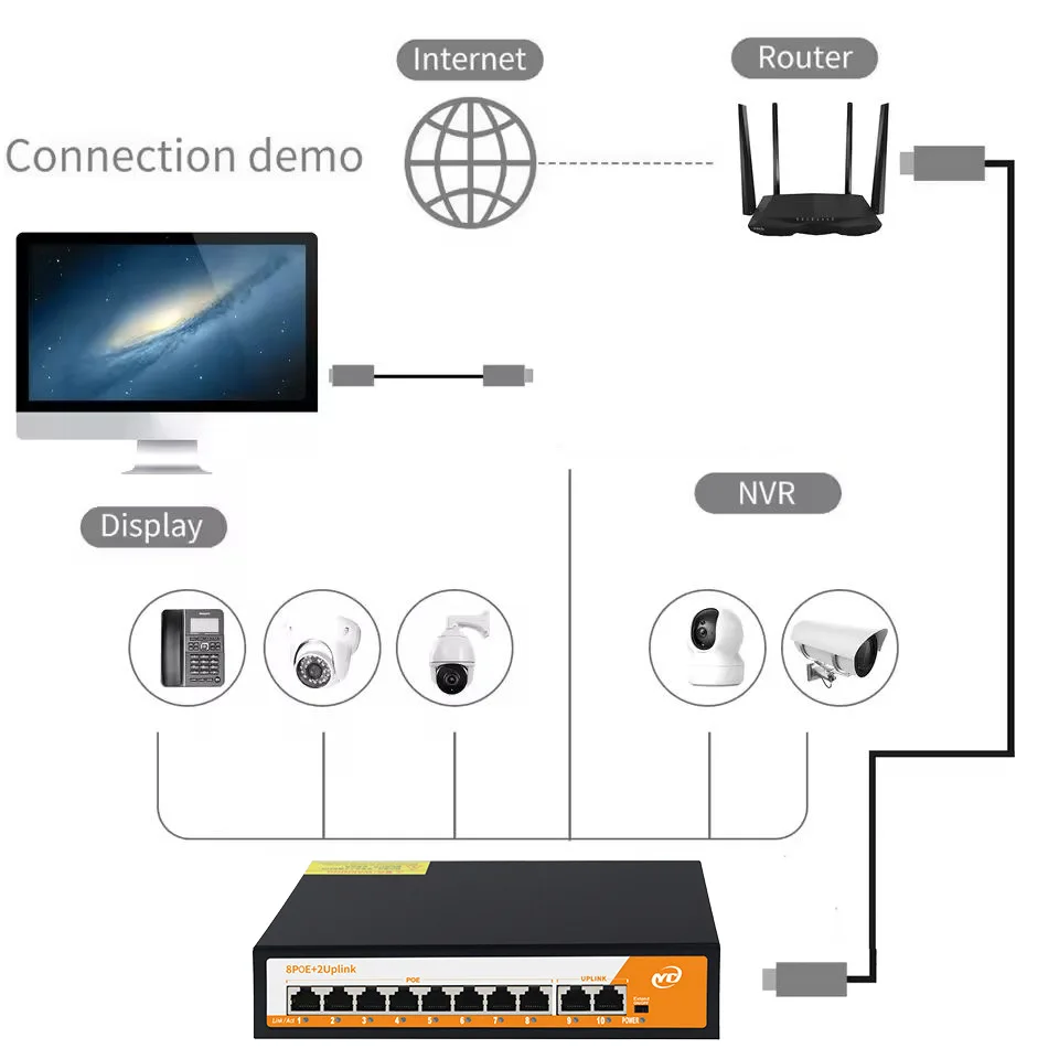 Switch de monitoramento de rede POE Gigabit de 10 portas com 802.3af/at Smart Gerenciado Uplink Plug and Play não gerenciado, para câmera IP/NVR