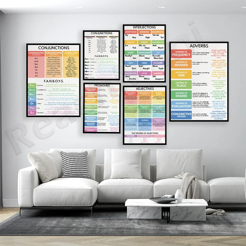 Partial voice printing, English grammar poster printing, classroom classroom poster decoration poster