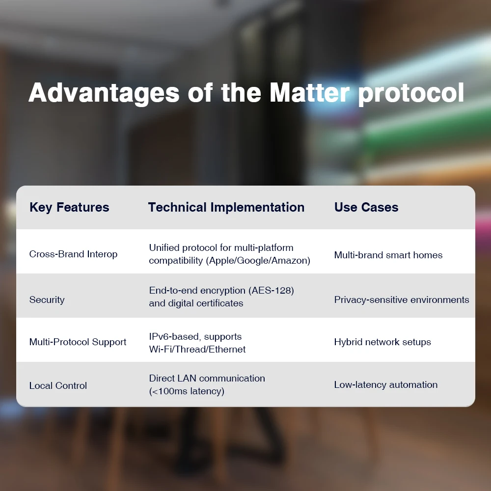 HOMEKIT Matter WIFI LED Controller DC12V 24V Smart RGBCCT Dimmer SIRI Voice Control Works with Apple HOMEKIT Alexa Google Home