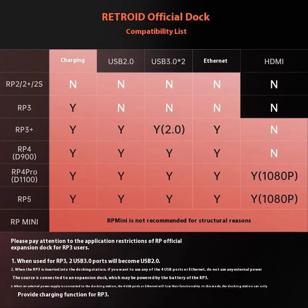 

7-In-1 Charging Dock for Retroid Pocket 5 Docking Station PD Charging HDMI-Compatible Charging Station Dock Station Replacement