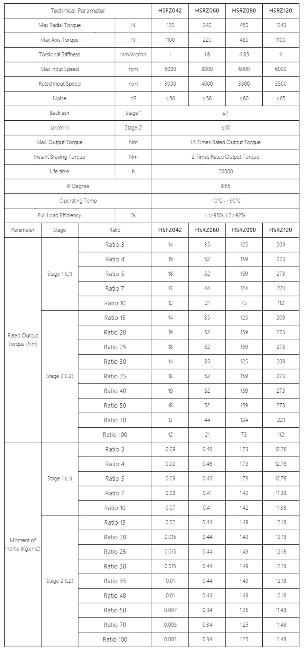 Right Angled Helical Gear Plan - Stepper Motor 评论和价格