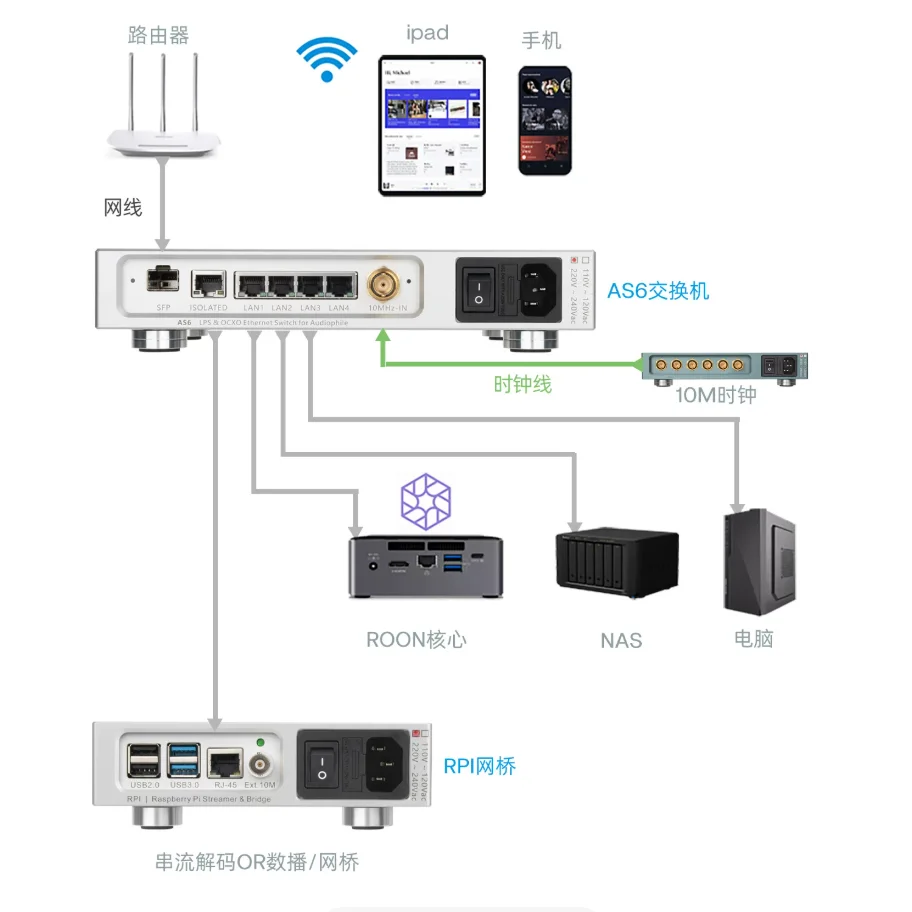 LHY SW6 AS6 Audio HIFI Fever Switch Fully Linear DC Powered OCXO Constant Temperature Crystal Oscillator Upgrade SW6-SFP