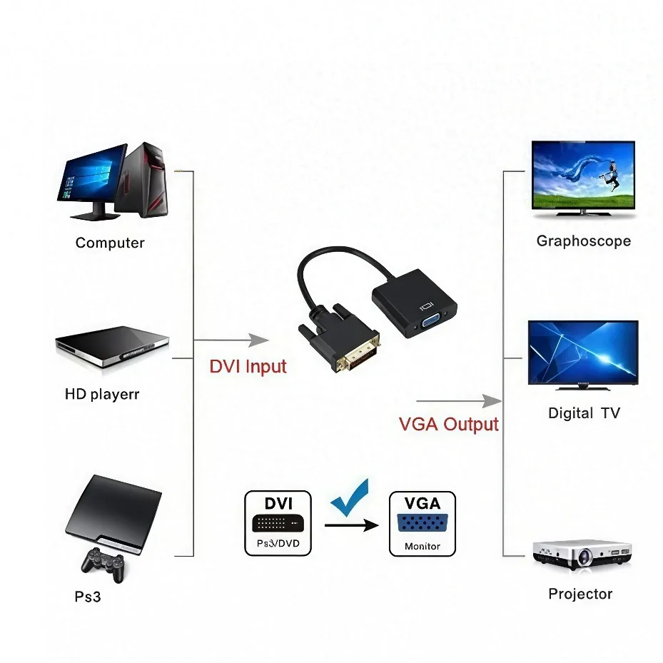 1080P DVI to VGA Adapter DVI-D Male to VGA Female Adapter 24+1 25 Pin to 15 Pin Cable Converter Suitable for PC Monitor