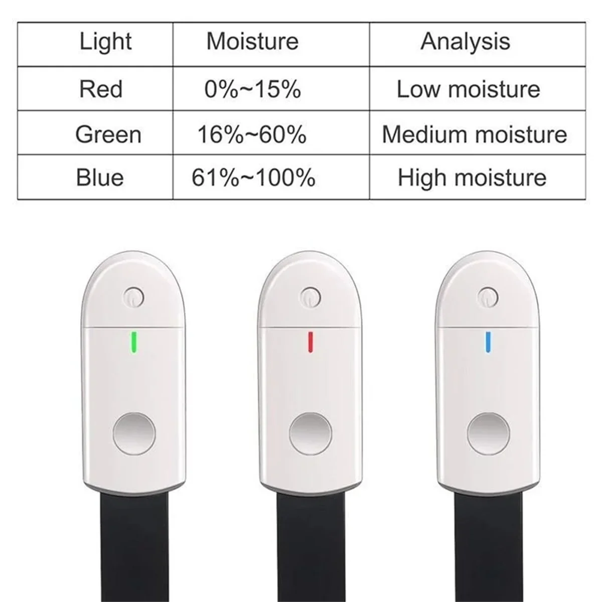 Portable Soil Moisture Sensor Monitor Plants Flower Soil Hygrometer Plant Detector Garden Care Planting Humidity Meter