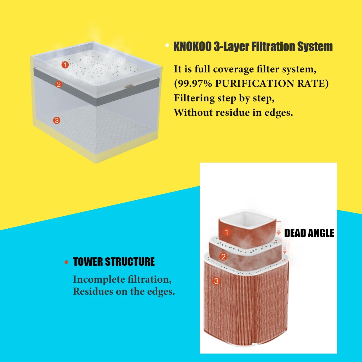 Löt rauch absauger 150w Rauch absorber Schweiß rauch absauger zum Lasers ch neiden, 3D-Drucker, dtf Drucker ofen, chirurgisch, Salon